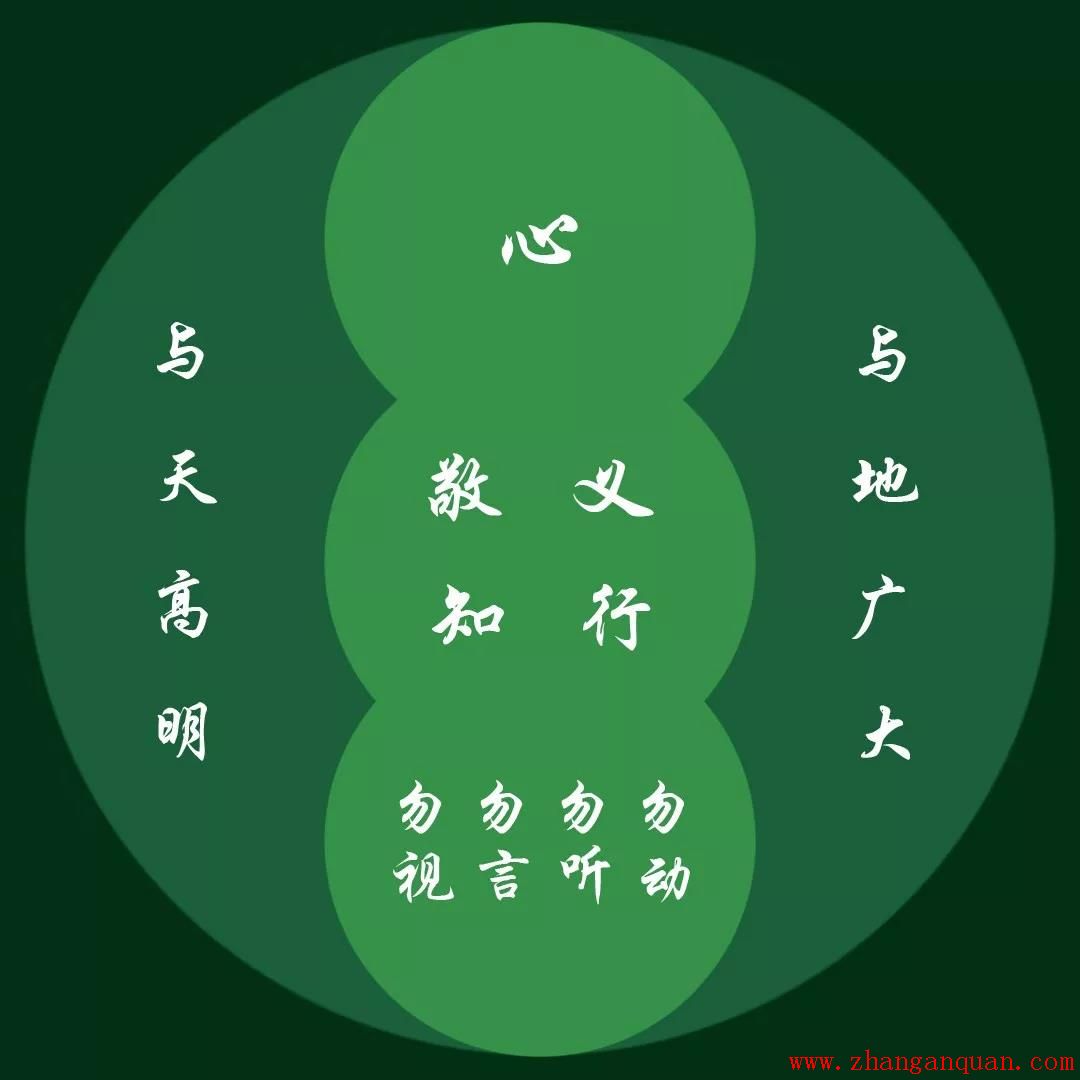 大心学---"随处"在甘泉心学中的两种解释